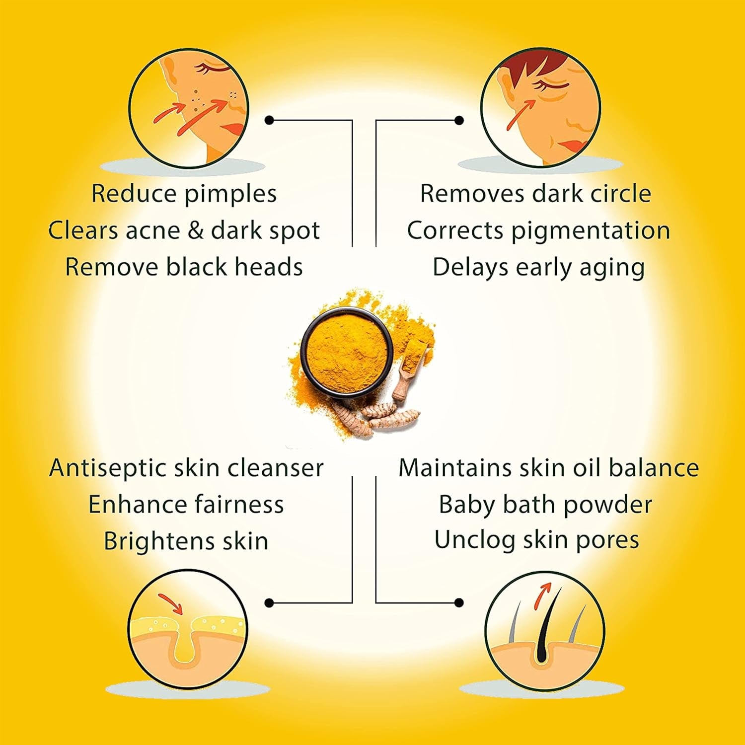 Turmeric Skin Brightening Scrub for Dark Spots