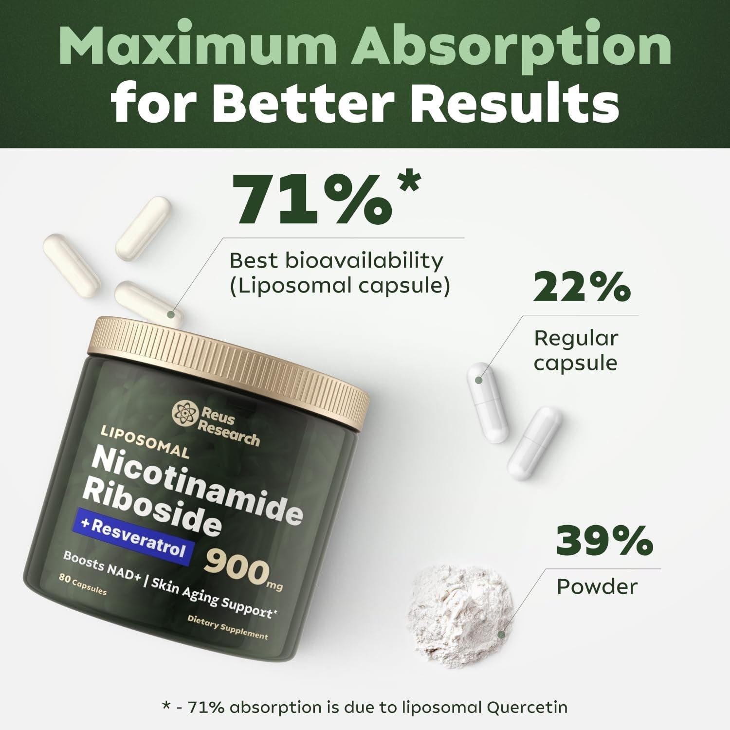 NMN Supplement Alternative - Liposomal Nicotinamide Riboside W/Resveratrol & Quercetin - High Purity NAD Supplement for Anti-Aging, Energy, Focus - 80 Capsules, Green