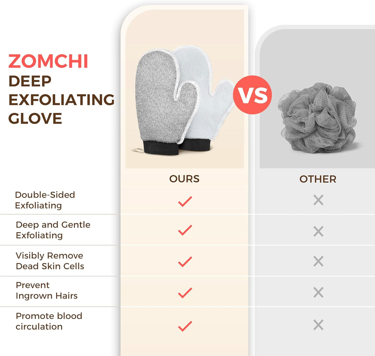 2 Pack Deep Exfoliating Glove with Dual Texture