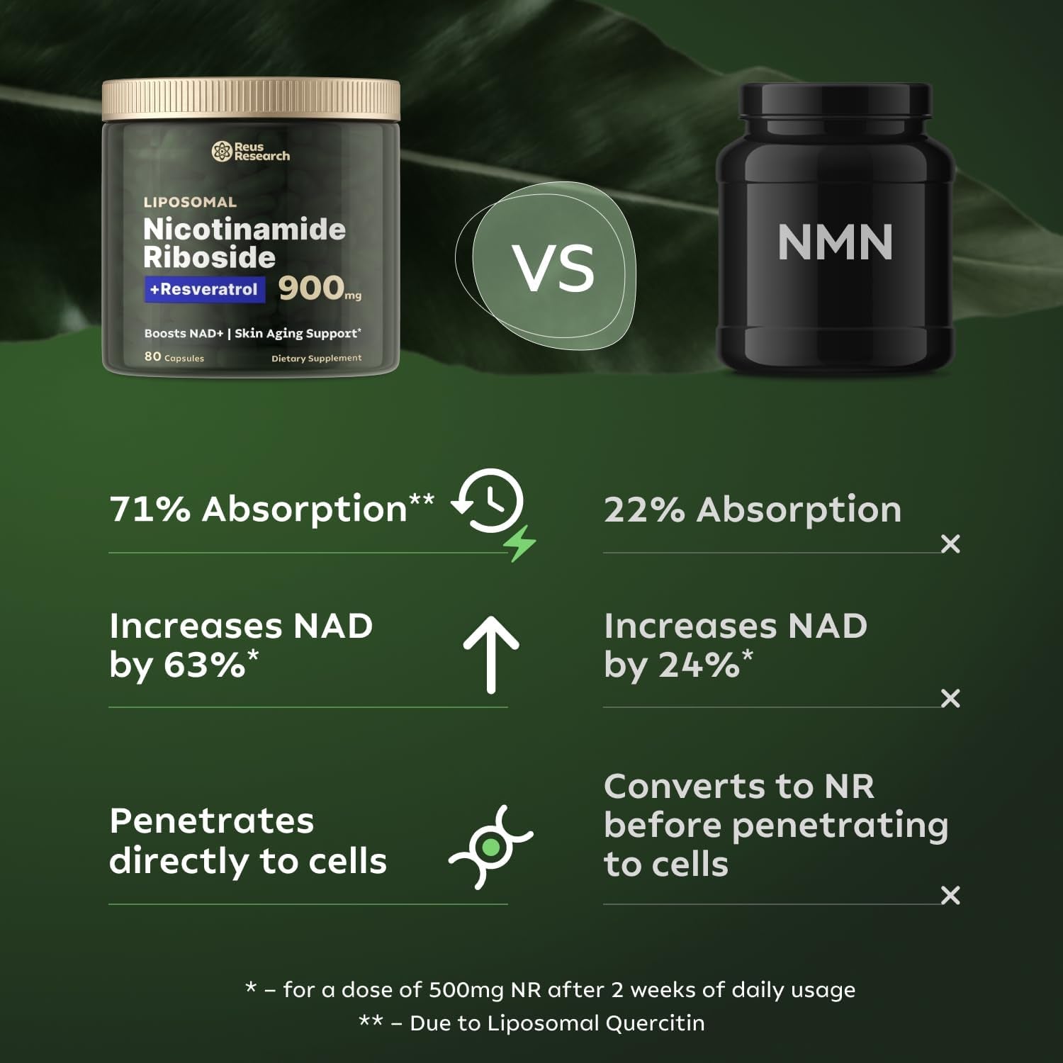 NMN Supplement Alternative - Liposomal Nicotinamide Riboside W/Resveratrol & Quercetin - High Purity NAD Supplement for Anti-Aging, Energy, Focus - 80 Capsules, Green